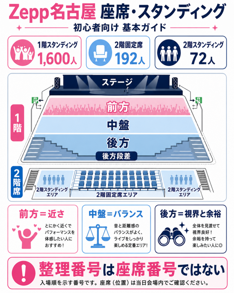 Zepp名古屋 座席・スタンディング基本ガイド