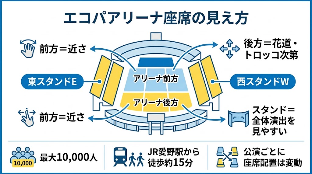 エコパアリーナ座席の見え方