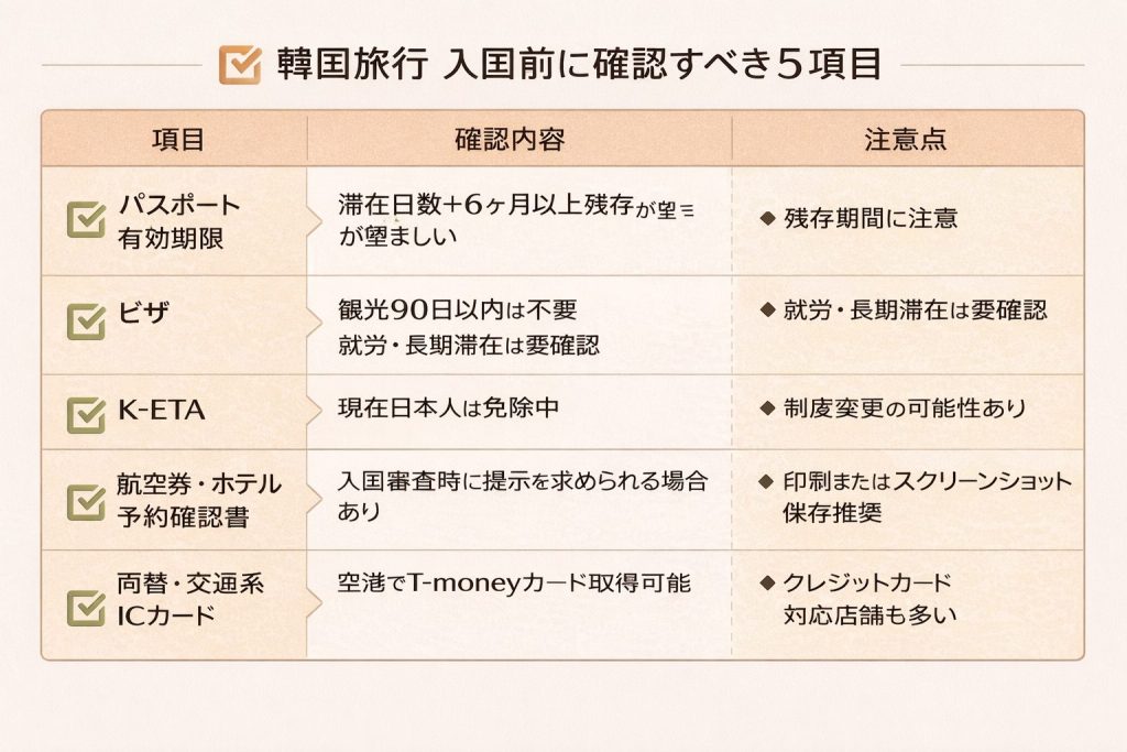 韓国旅行の準備事項