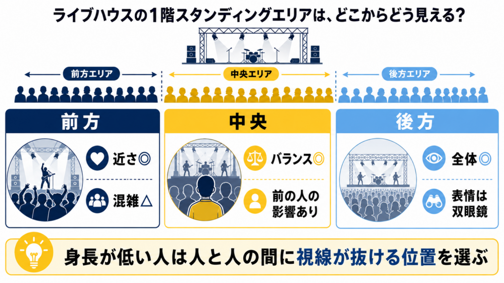 Zepp横浜1階の見え方