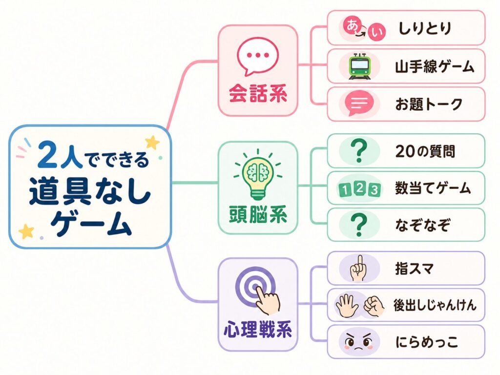 2人で楽しむ道具なしゲーム図鑑