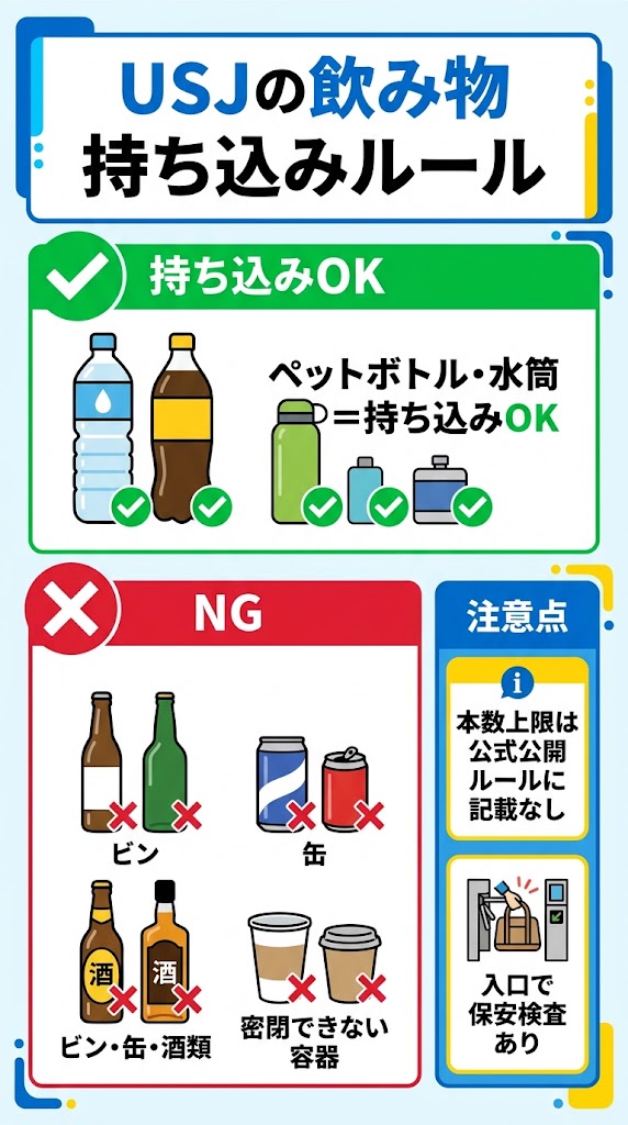 「USJの飲み物持ち込みルールを一目で理解できる日本語インフォグラフィック