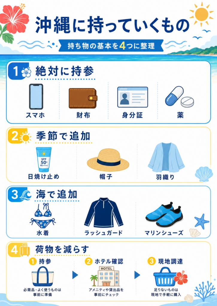 沖縄旅行の持ち物チェックリスト