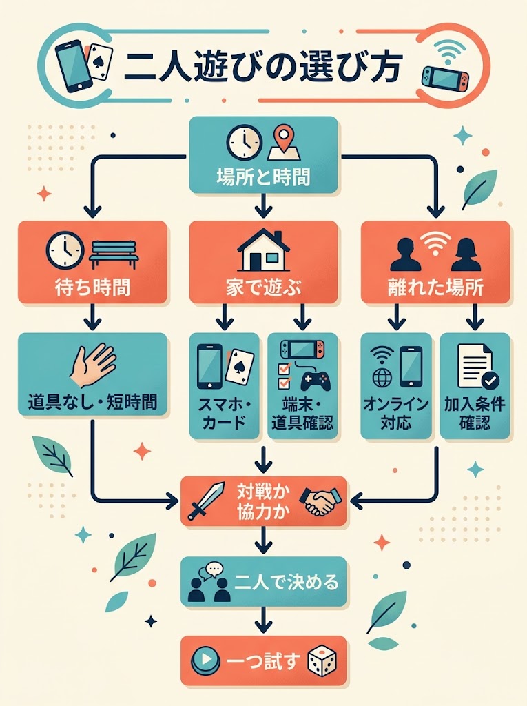 二人遊びの選び方
