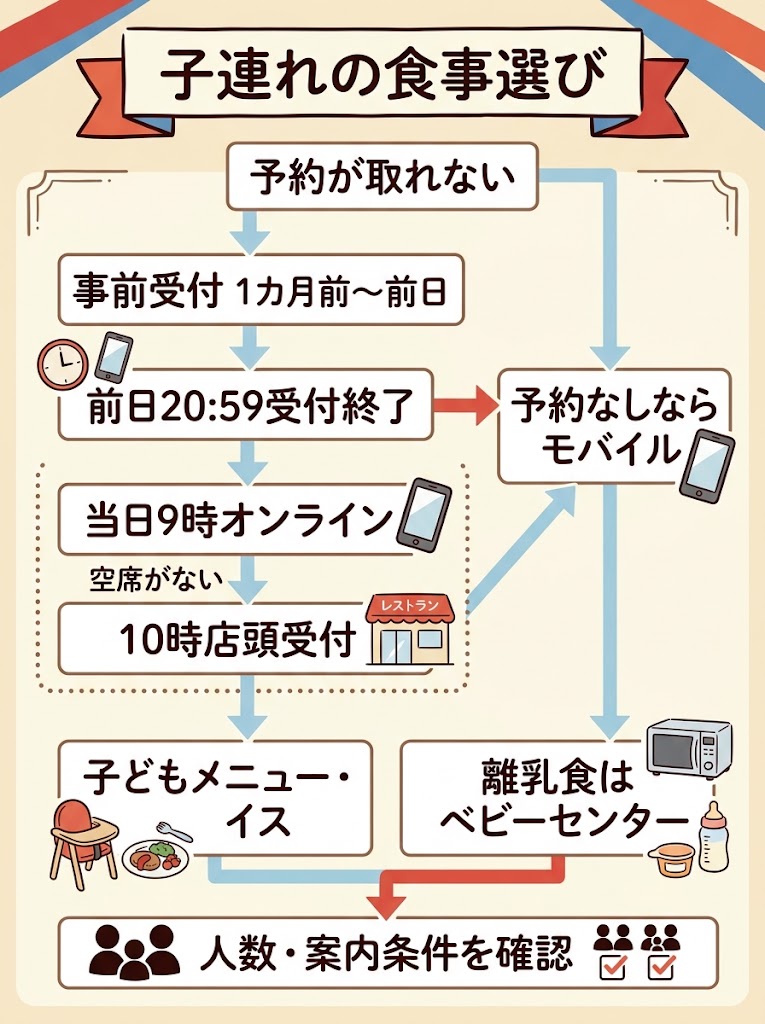 子連れの食事選び